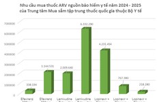 Đơn vị tính: viên