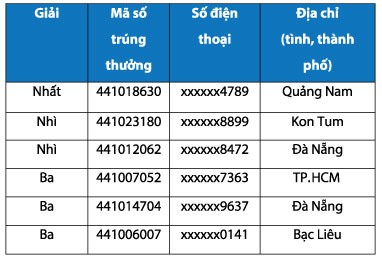 Công Bố Kết Quả Bình Chọn Mẫu Hóa Đơn Tiền Điện | Báo Đấu Thầu