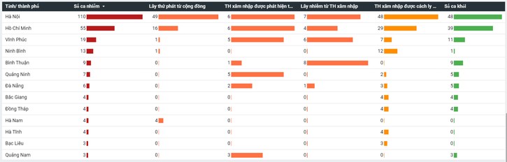 Dịch COVID-19 (sáng 15/4): Ca nhiễm số 267 là người ở ổ dịch thôn Hạ Lôi - huyện Mê Linh ảnh 3 Dịch COVID-19 (sáng 15/4): Ca nhiễm số 267 là người ở ổ dịch thôn Hạ Lôi - huyện Mê Linh ảnh 3