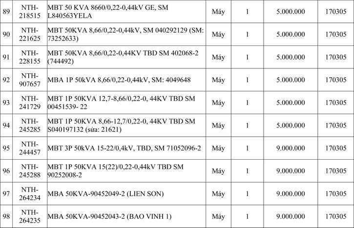 Ngày 10/7/2020, đấu giá 105 máy biến áp tại tỉnh Ninh Thuận ảnh 10 Ngày 10/7/2020, đấu giá 105 máy biến áp tại tỉnh Ninh Thuận ảnh 10