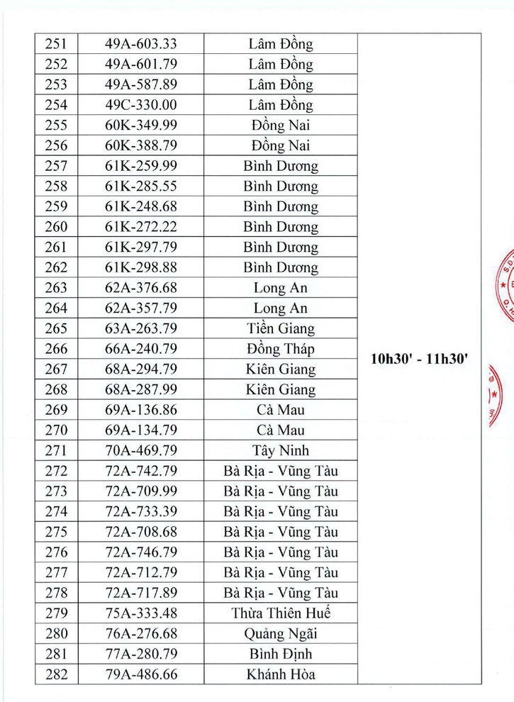 506 biển số tiếp tục lên sàn đấu giá trực tuyến trong ngày 20/10