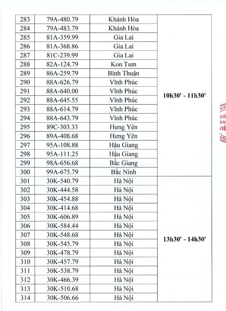 506 biển số tiếp tục lên sàn đấu giá trực tuyến trong ngày 20/10