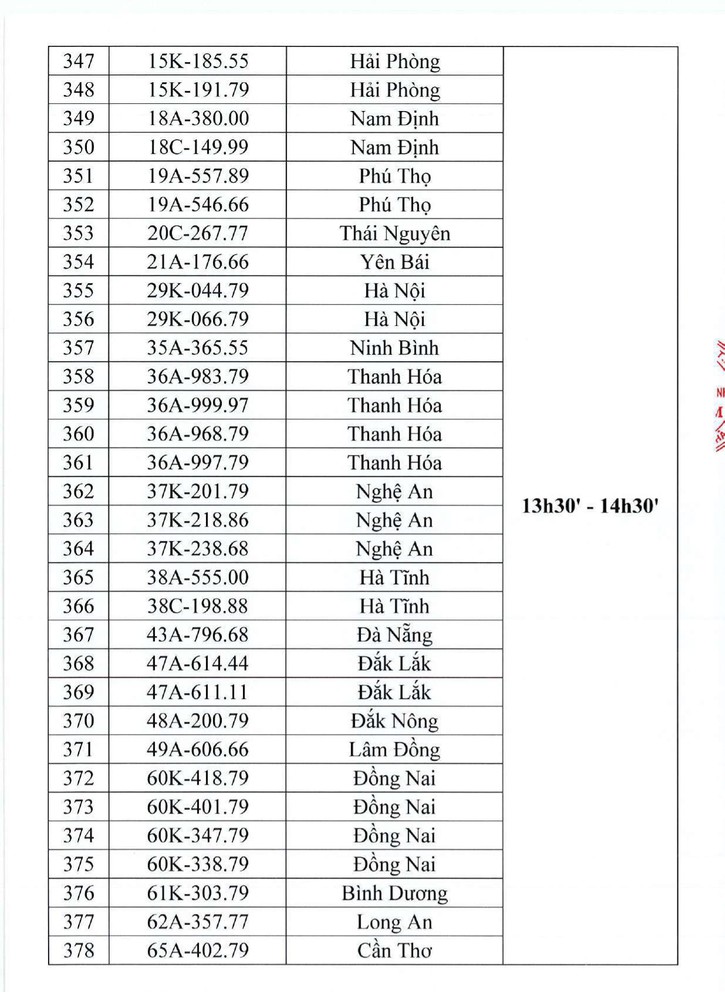 506 biển số tiếp tục lên sàn đấu giá trực tuyến trong ngày 20/10