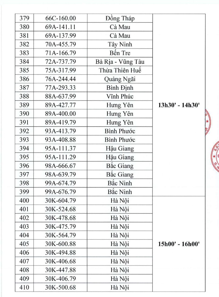 506 biển số tiếp tục lên sàn đấu giá trực tuyến trong ngày 20/10