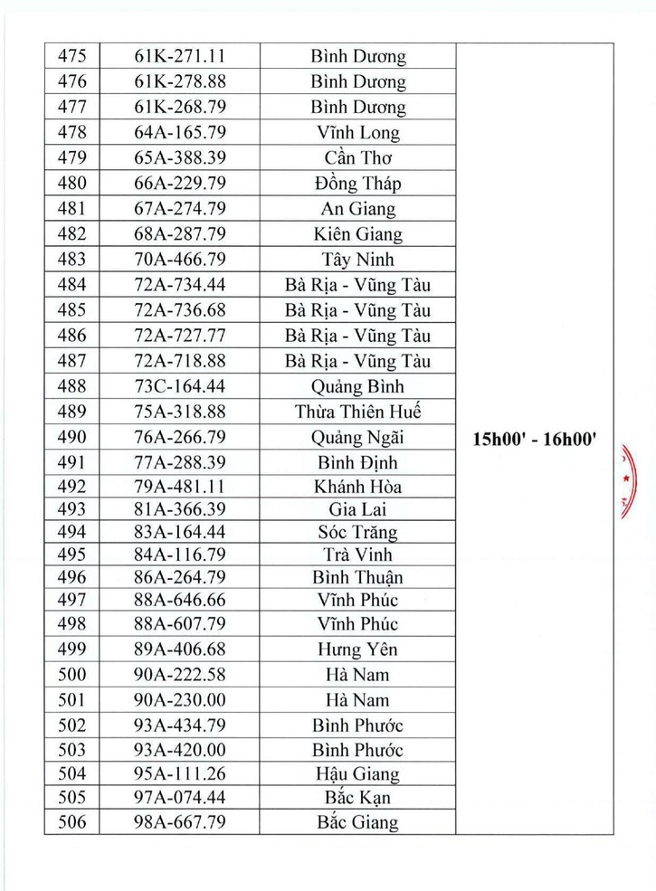 506 biển số tiếp tục lên sàn đấu giá trực tuyến trong ngày 20/10