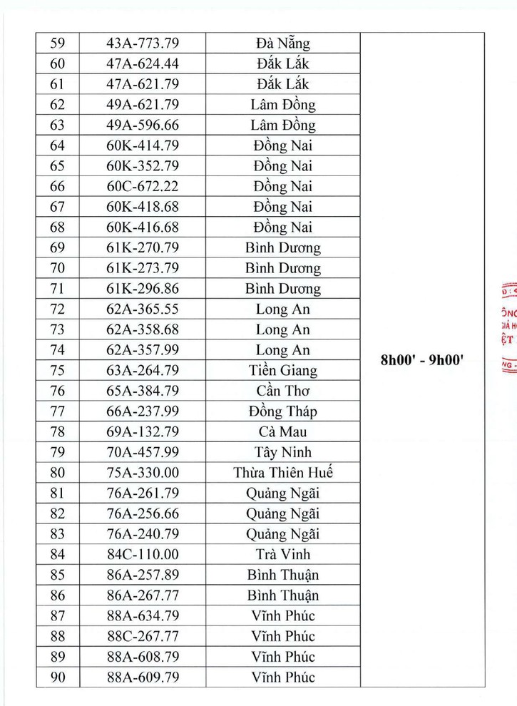 506 biển số tiếp tục lên sàn đấu giá trực tuyến trong ngày 20/10