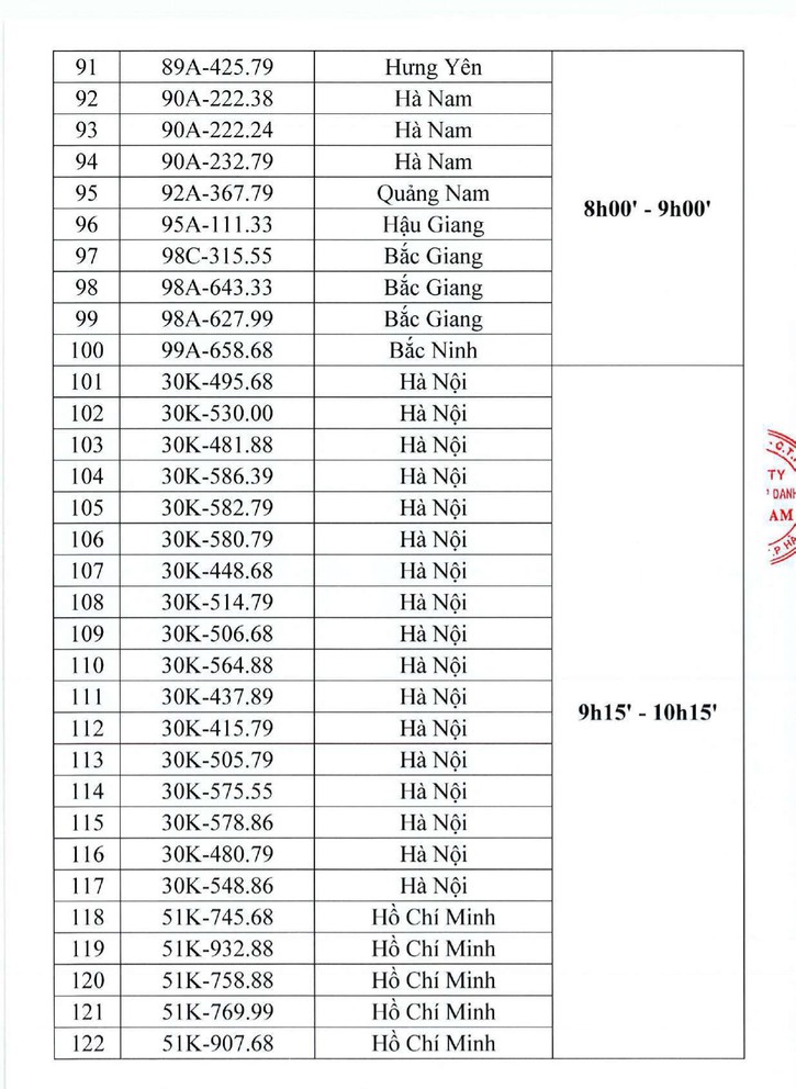 506 biển số tiếp tục lên sàn đấu giá trực tuyến trong ngày 20/10