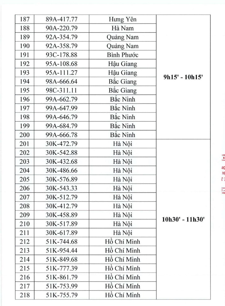 506 biển số tiếp tục lên sàn đấu giá trực tuyến trong ngày 20/10