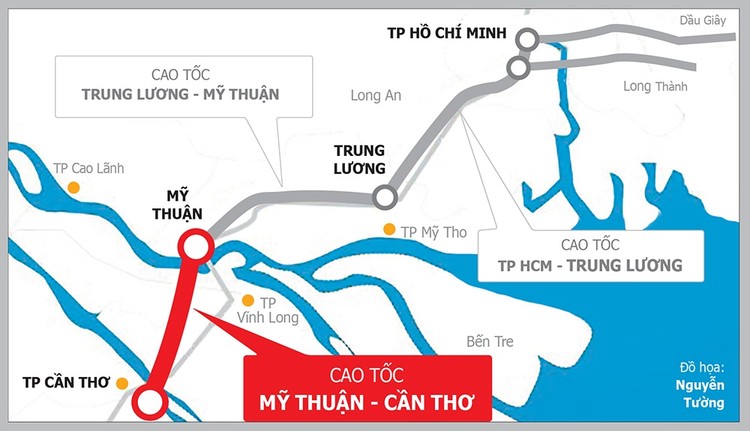 Cao tốc Mỹ Thuận - Cần Thơ được chuyển chủ đầu tư nhằm đẩy nhanh tiến độ thực hiện, sớm đưa Dự án vào khai thác