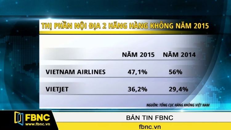 Thị phần nội địa các hãng hàng không Việt Nam chuyển biến rõ rệt