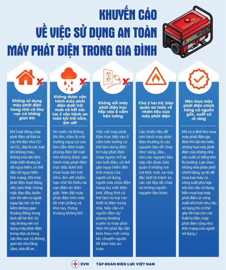 Tập đoàn Điện lực Việt Nam khuyến cáo về sử dụng an toàn máy phát ...