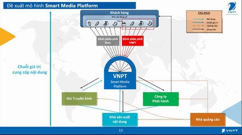 Mô hình Smart Media Platform