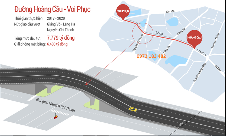 Hà Nội: Đầu tư gần 8.000 tỷ đồng xây dựng hơn 2,2 km đoạn Hoàng Cầu - Voi Phục