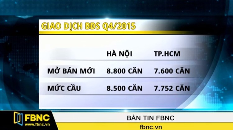 Quý 4/2015: Giao dịch BĐS tại Hà Nội cao hơn tại TP.HCM