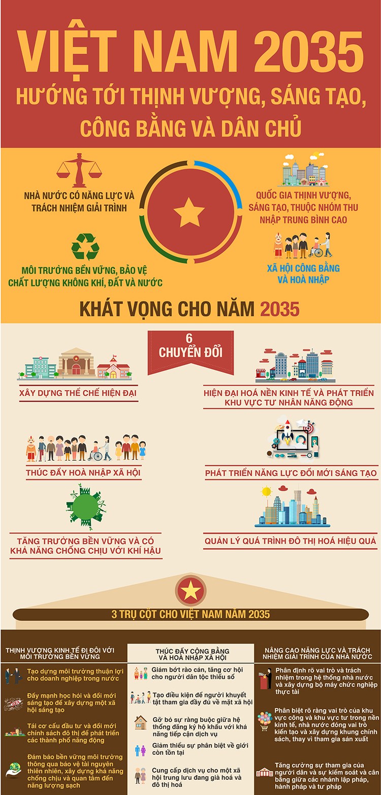 Báo cáo Việt Nam 2035 đưa ra những khuyến nghị gì?