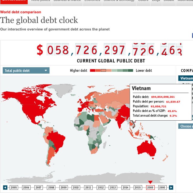 Đồng hồ nợ công toàn cầu ghi nhận nợ công của Việt Nam đến ngày 13/5 là gần 95 tỷ USD