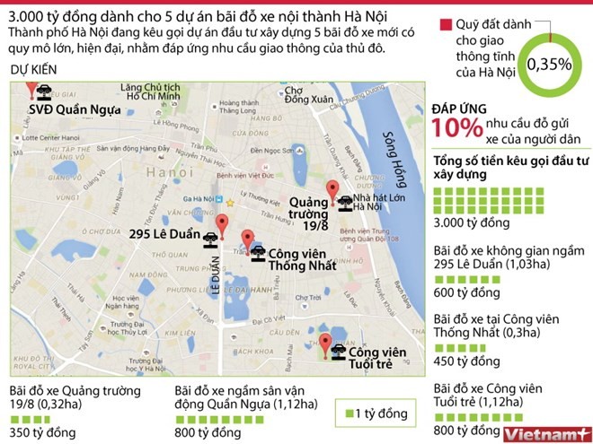 3.000 tỷ đồng xây dựng năm bãi đỗ xe ở Hà Nội