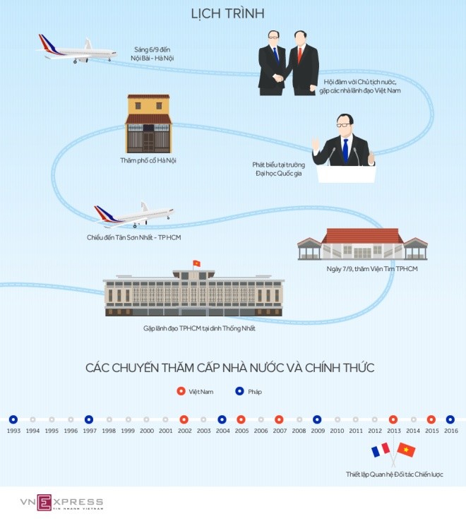 Lịch trình chuyến thăm của Tổng thống Pháp