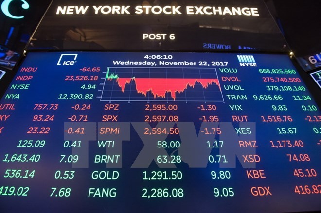 Bảng tỷ giá chứng khoán tại Sàn giao dịch chứng khoán New York của Mỹ. (Ảnh: AFP/TTXVN)