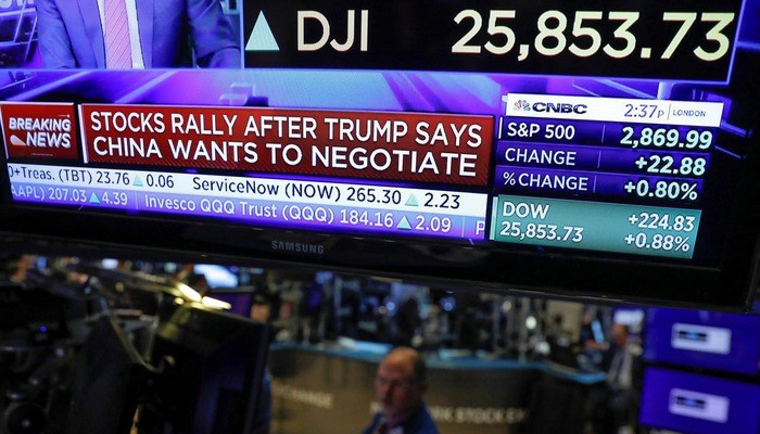 Một màn hình ở Sở Giao dịch chứng khoán New York (NYSE) cho thấy thị trường đi lên sau tuyên bố của Tổng thống Donald Trump về khả năng đạt một thỏa thuận thương mại với Trung Quốc - Ảnh: Reuters.