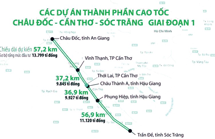 Dự án thành phần 3 thuộc cao tốc Châu Đốc - Cần Thơ - Sóc Trăng giai đoạn 1 dài 36,9 km, tổng diện tích thu hồi đất là hơn 259,73 ha. Ảnh: NC st